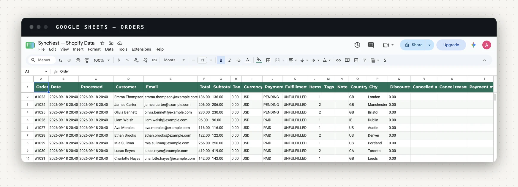 A Google Sheet tab of Shopify orders with a green header row: order number, date, processed date, customer, email, total, subtotal, tax, currency, payment and fulfillment status, item count, tags, note, country and city